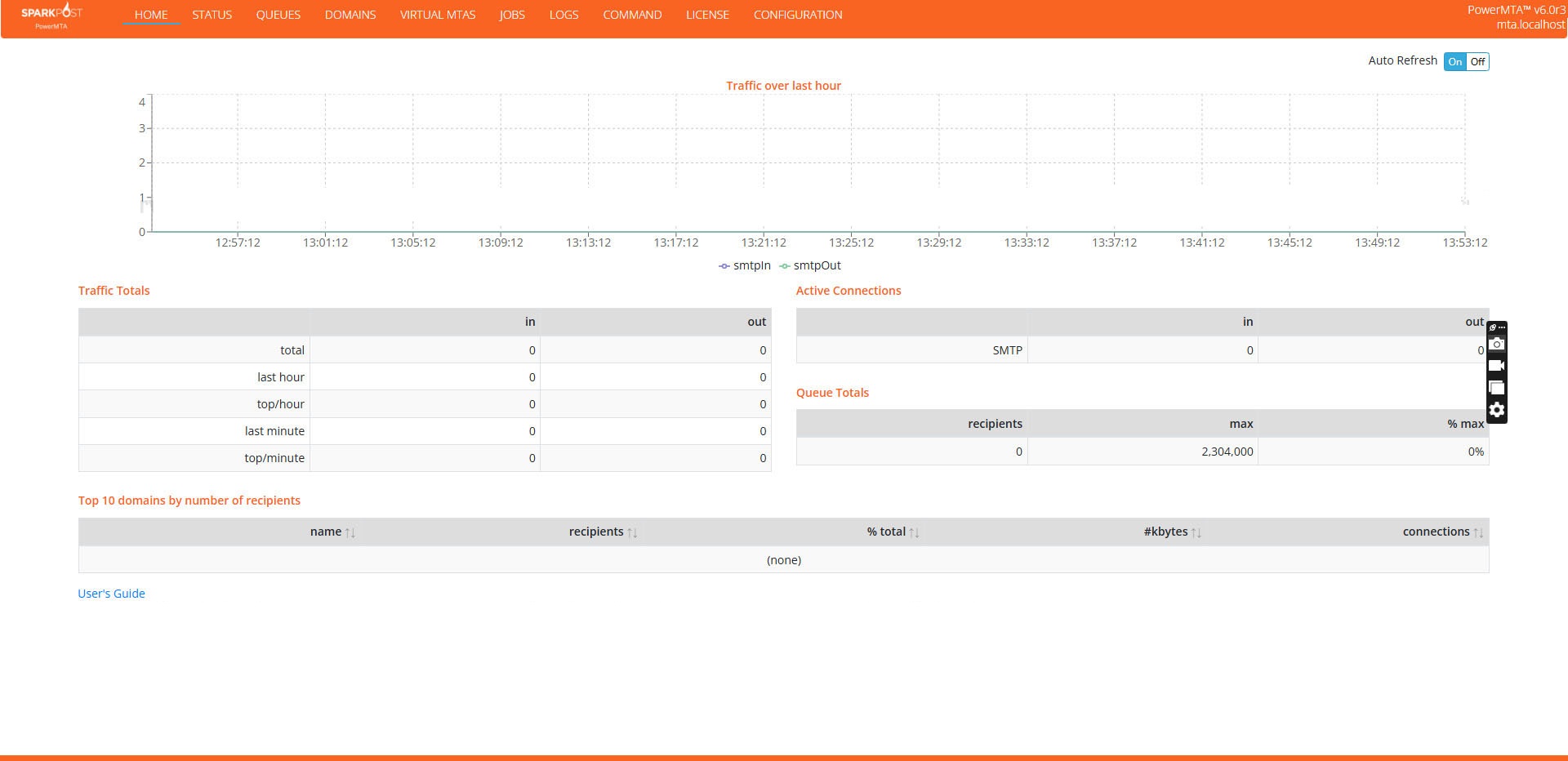 PowerMTA 6.0r3 [NULLED/CRACKED]